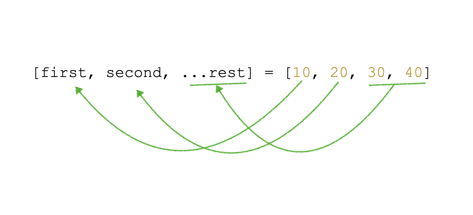 Rest parameter diagram